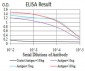 VEGFA Antibody